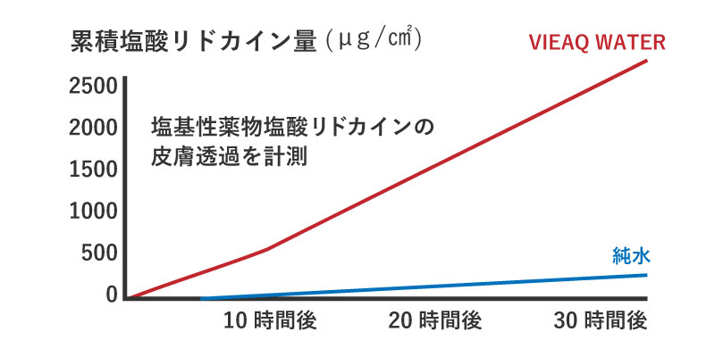 デリバリー作用説明画像