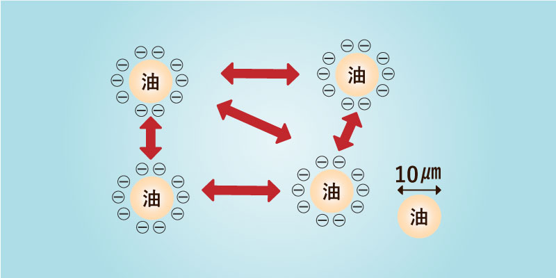 乳化作用説明画像
