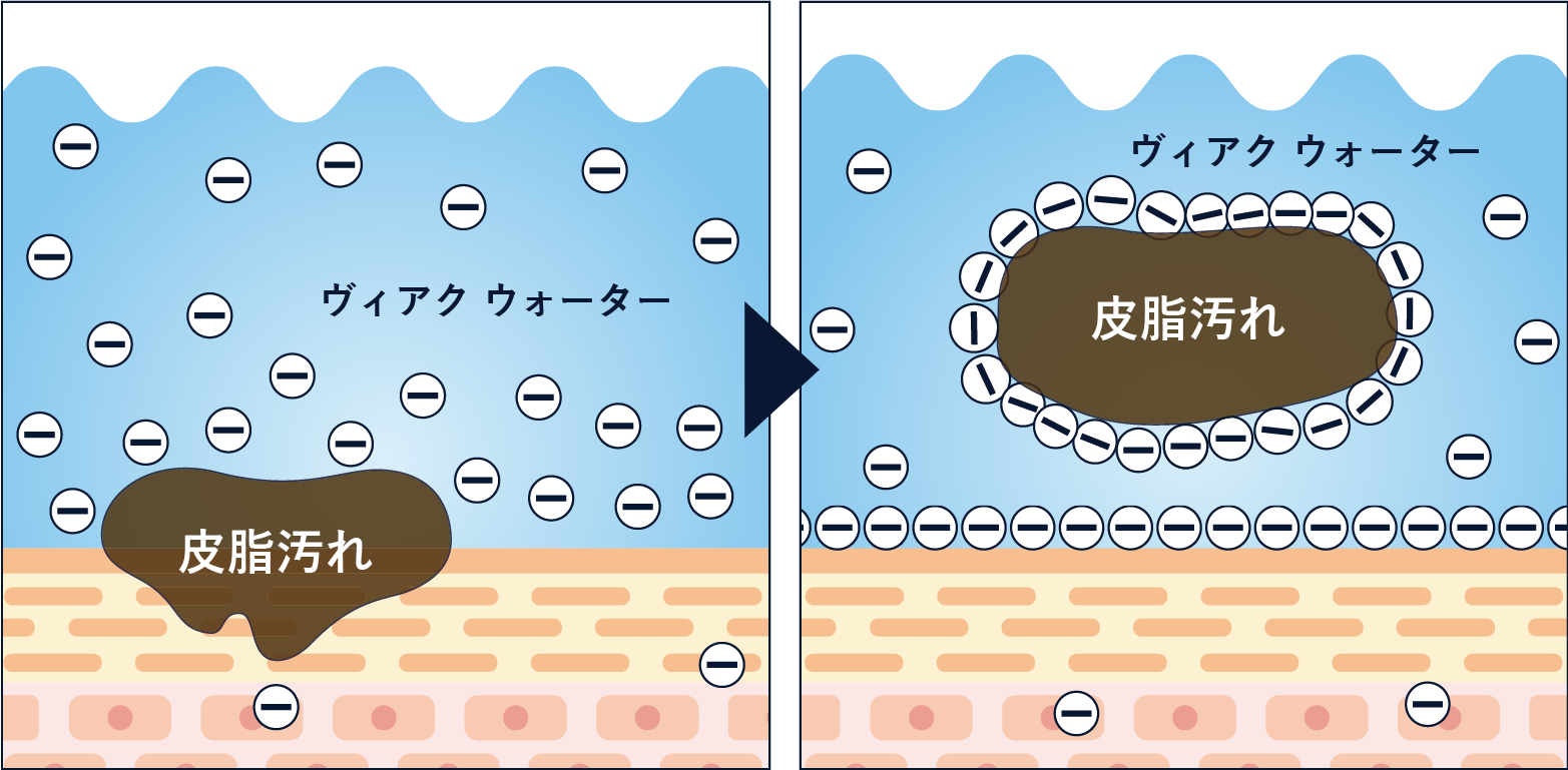 洗浄作用画像