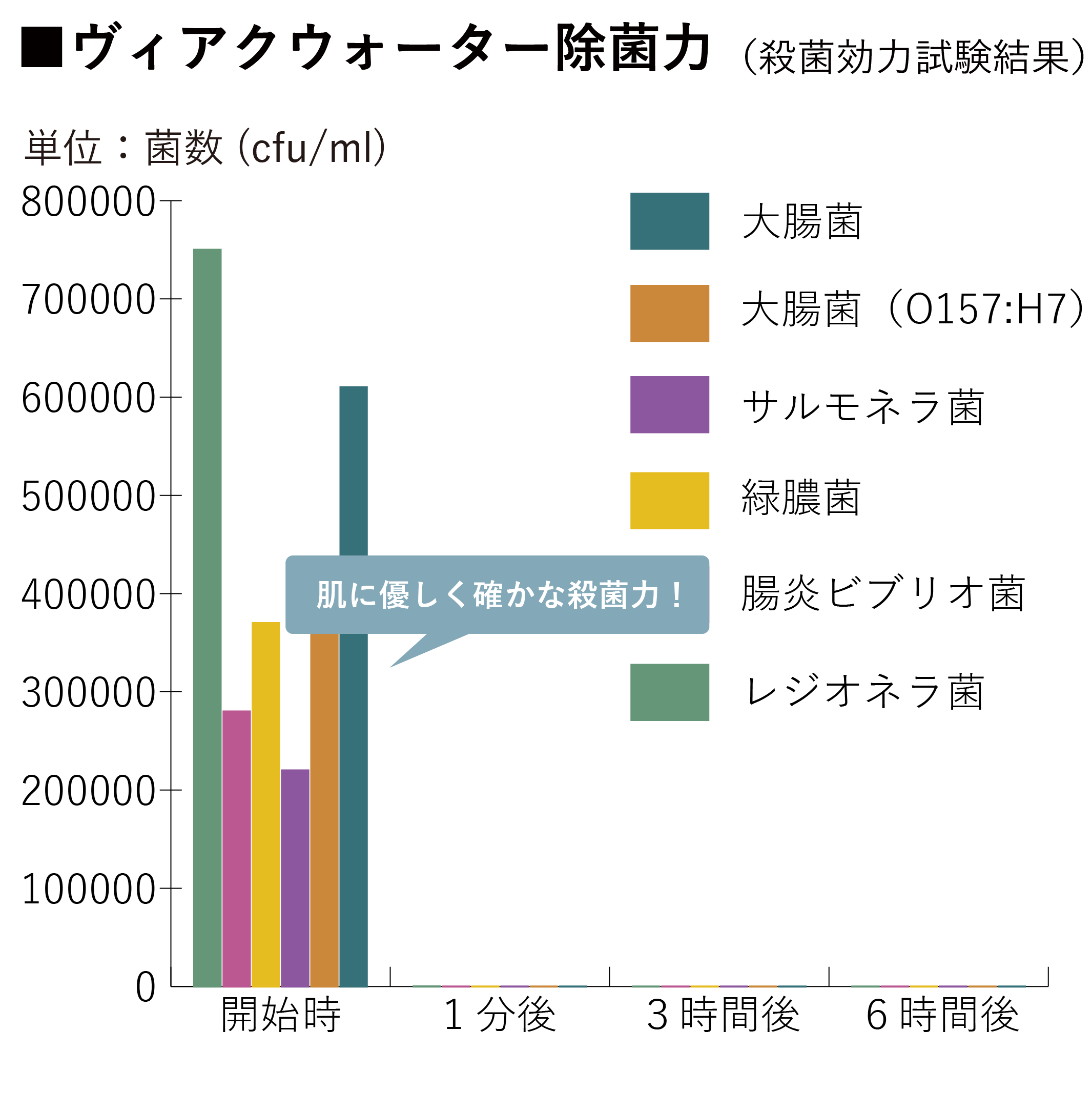 殺菌作用画像